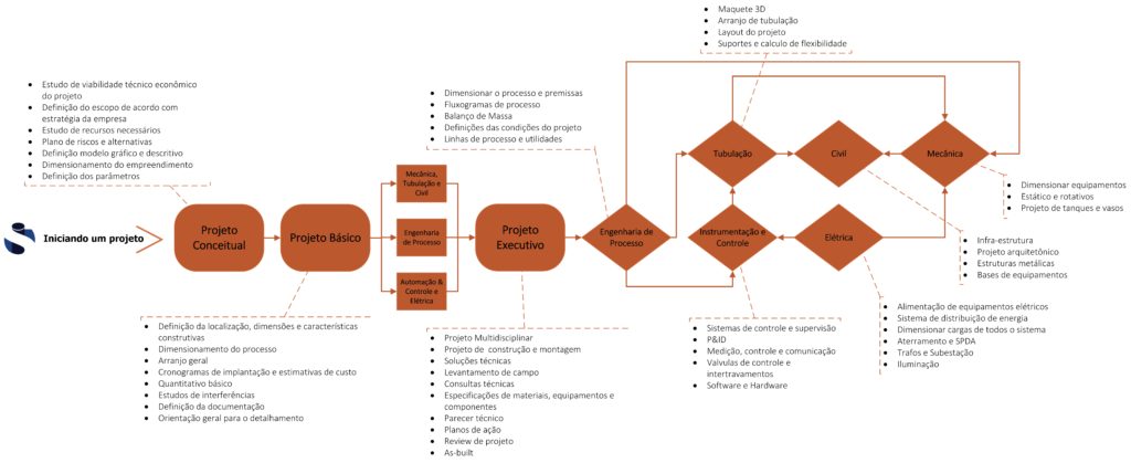 M.V.L. - Projetos de Engenharia - Escritório de Engenharia